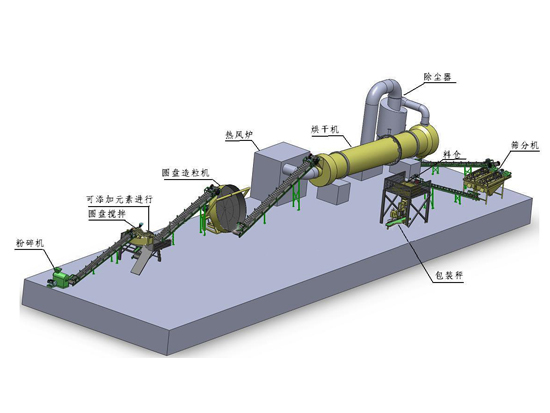 圓盤造粒機生產(chǎn)線